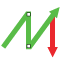 Naked-Markets Custom Indicator